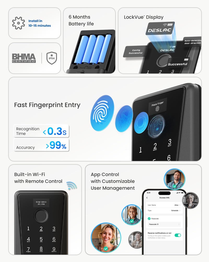 قفل DESLOC الذكي المحدث D110 Plus قفل باب دخول بدون مفتاح ببصمة الإصبع، تطبيق Wi-Fi مدمج للتحكم عن بعد، أقفال ذكية للوحة المفاتيح للباب الأمامي مع شاشة LockVue IP54 BHMA درجة 3 أسود - Image 3